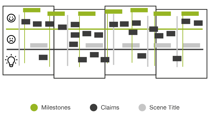 Graph Engergy Timeline