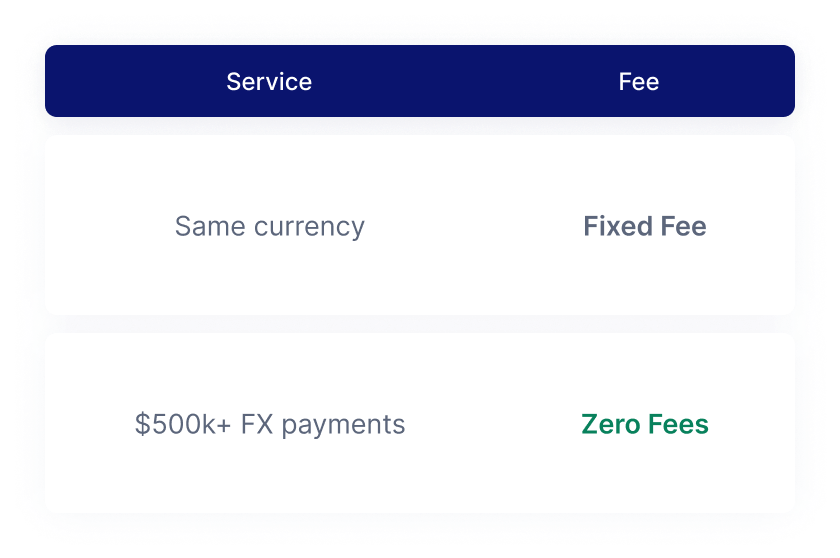 Fees for Xe business customers