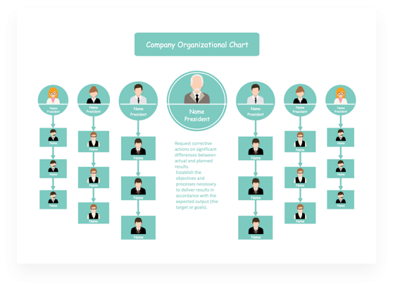 Company Org Chart