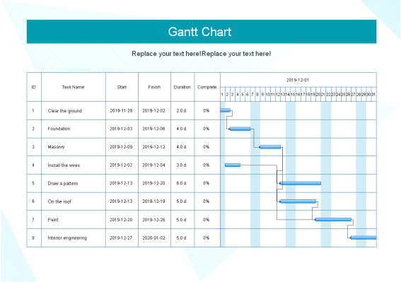 Gantt Chart