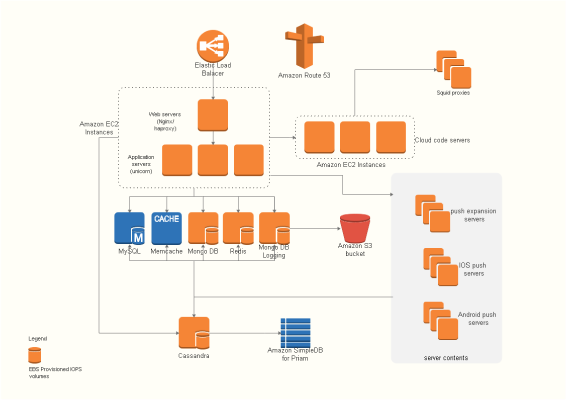 Network Diagram