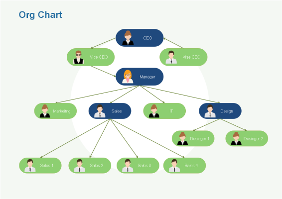 Org Chart