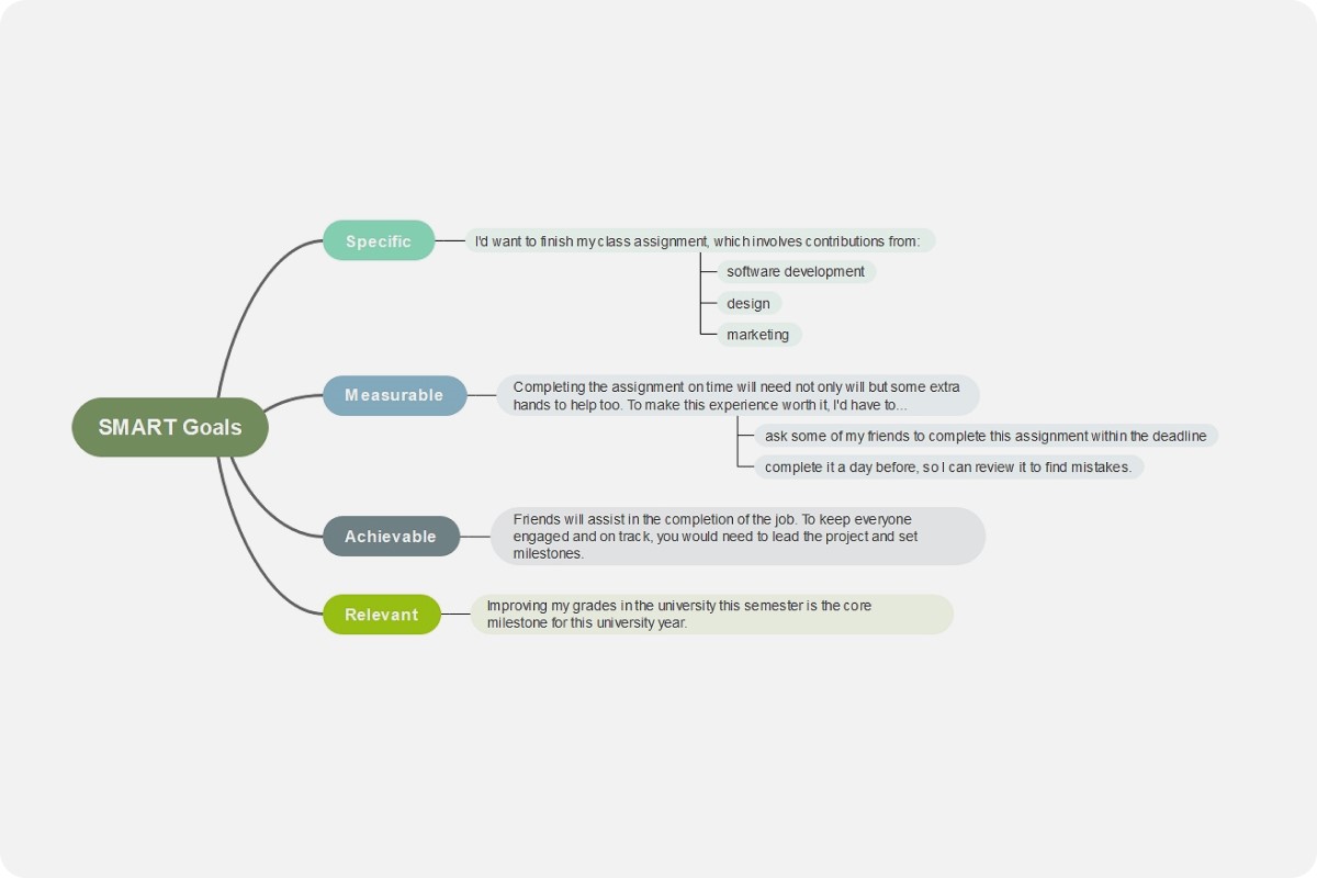 root cause analysis template