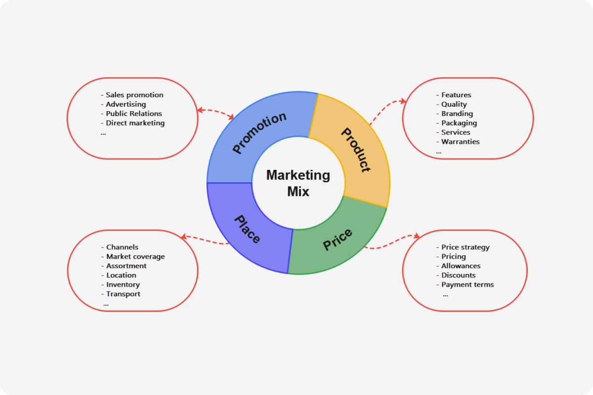 root cause analysis template