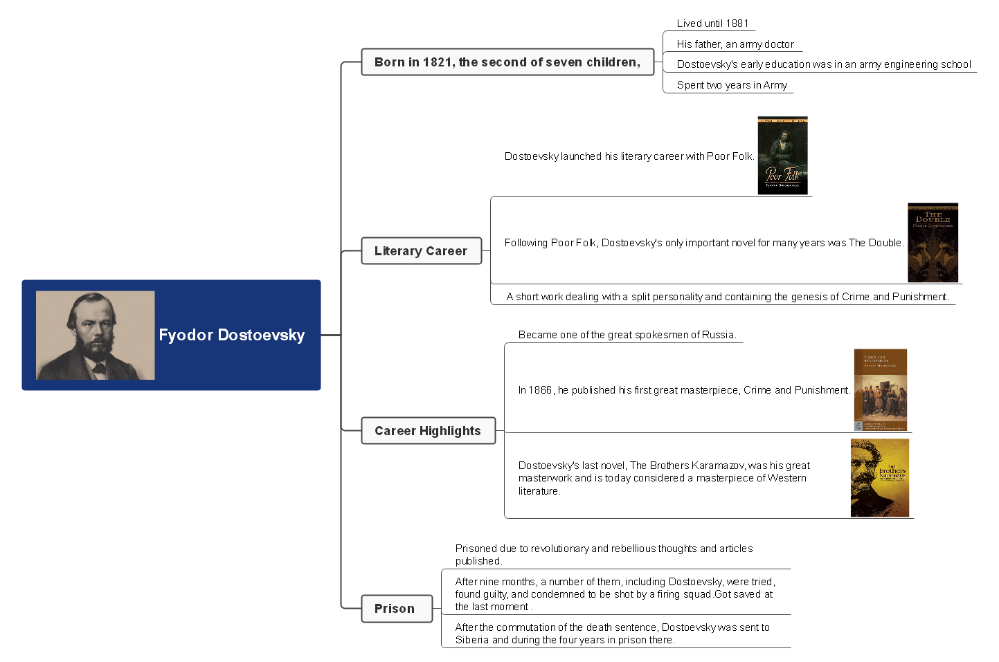 fyodor-dostoevsky