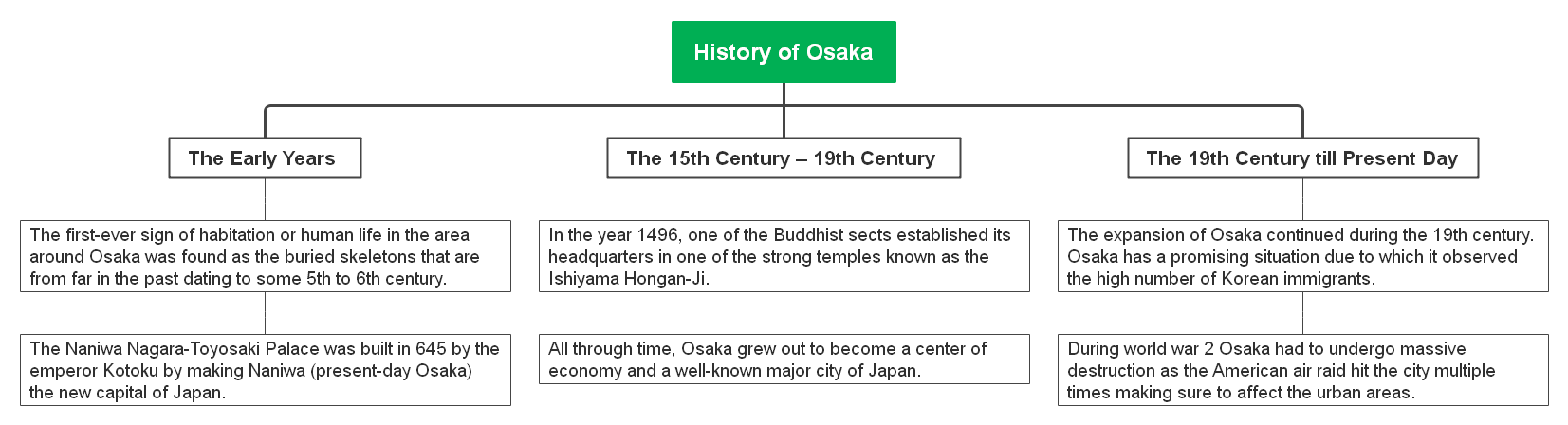 history-of-osaka