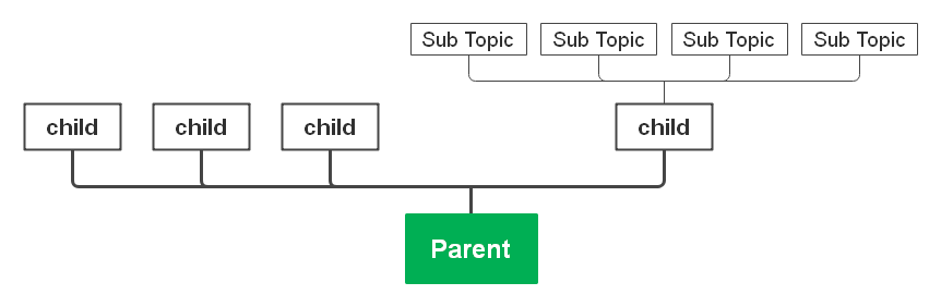 product lanuch parent