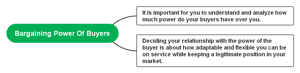 bargaining-power-of-buyers