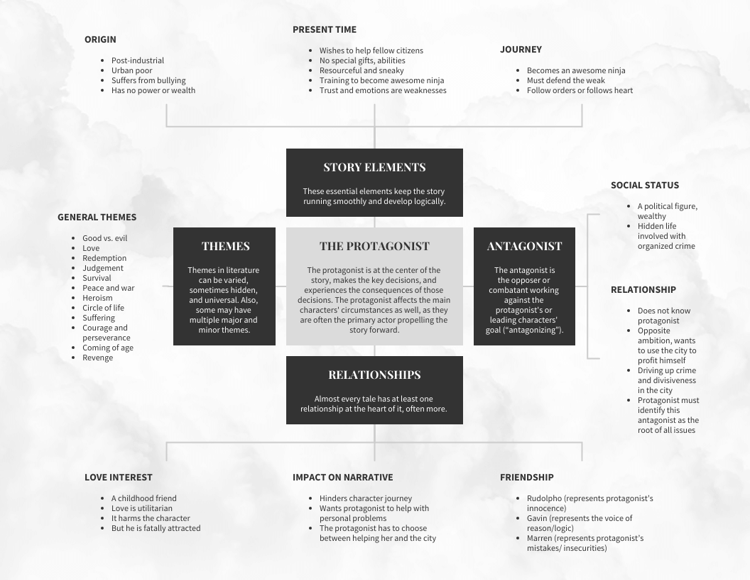 character concept map example 01