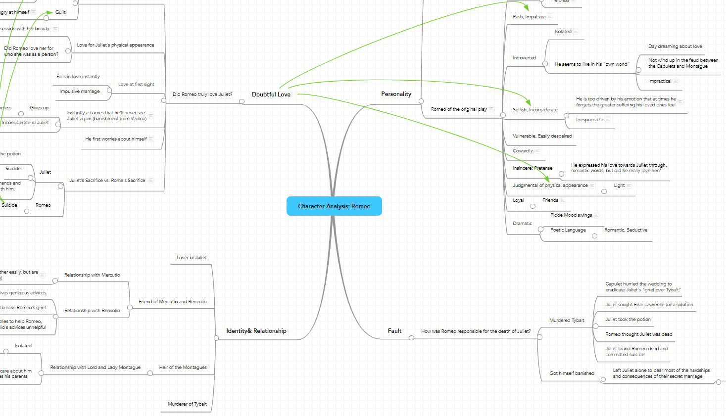 character concept map example 03