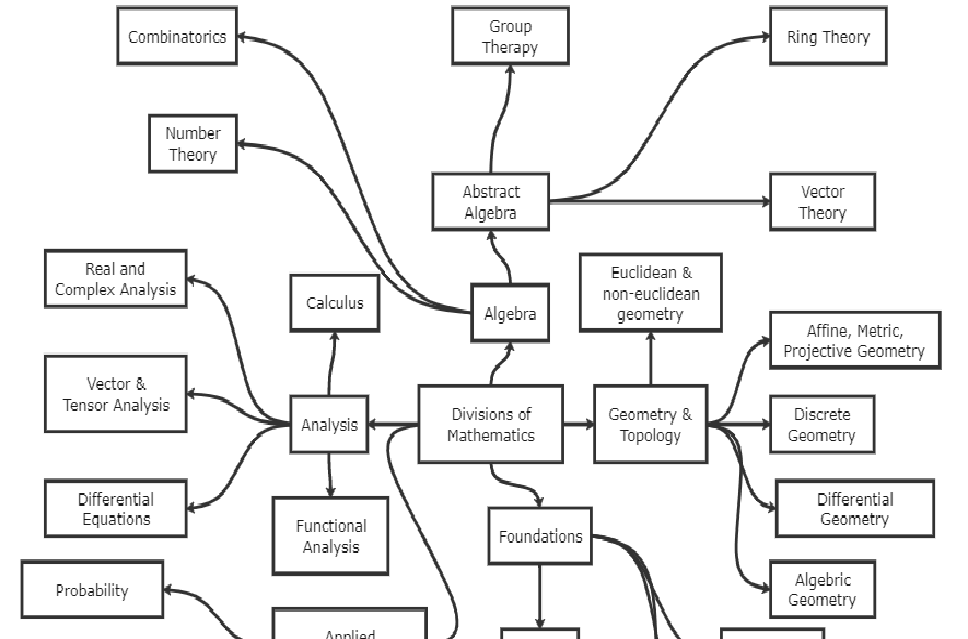 math concept example 01