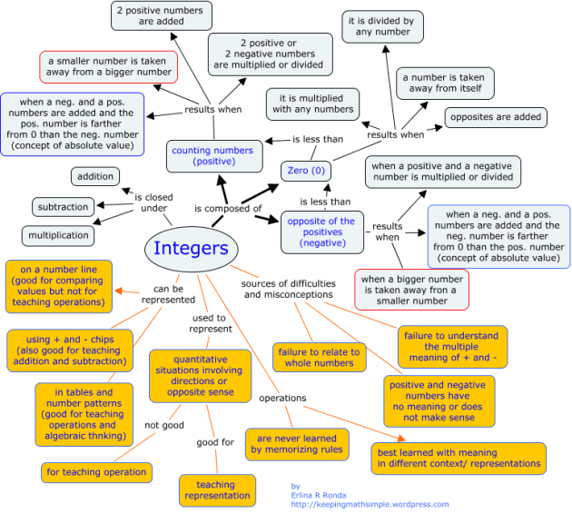 math concept example 03