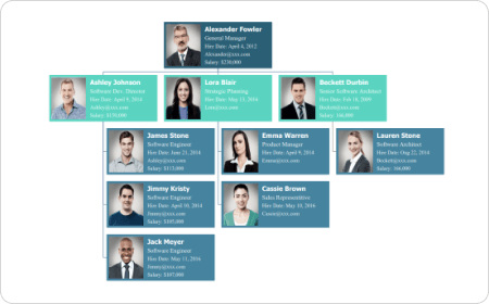 Company Organizational Chart