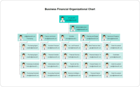 Business Organizational Chart