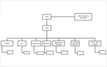 Organizational Chart for Small Business