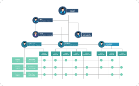 Hierarchy Organizational Structure