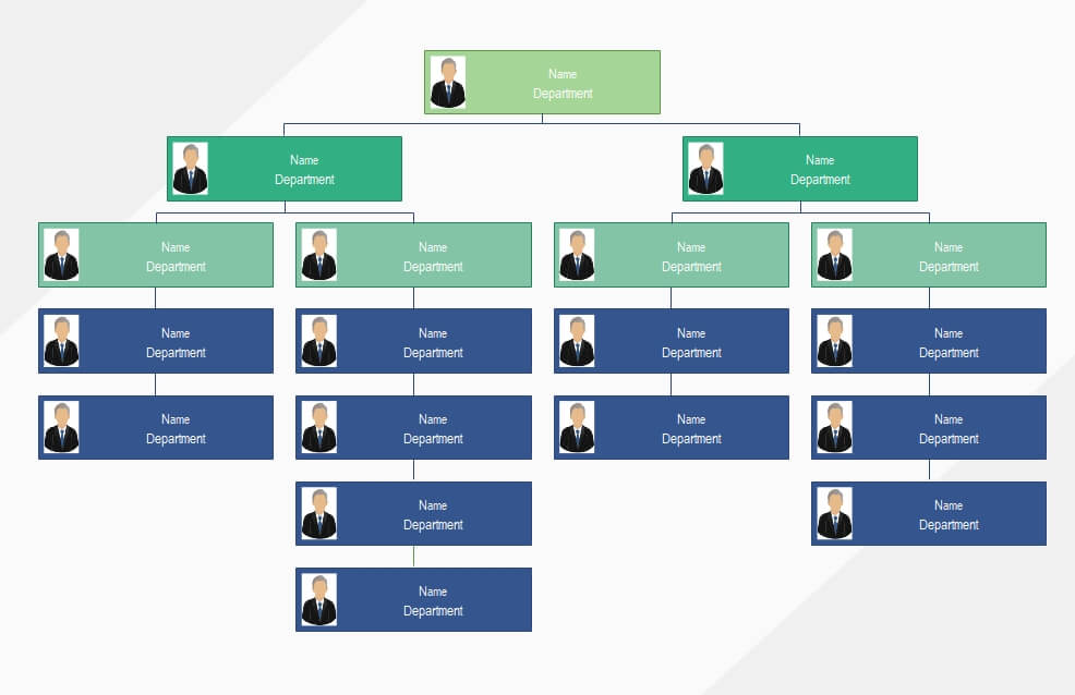 Market Org Chart