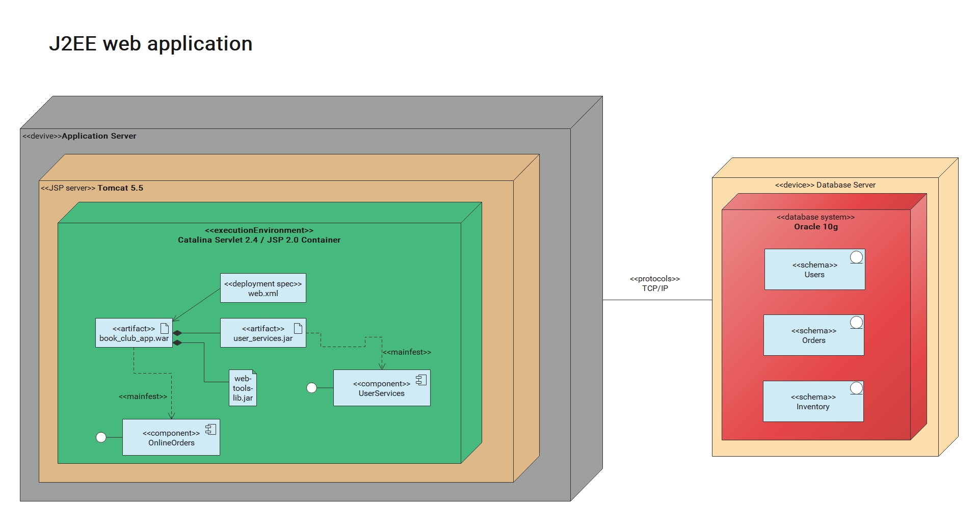 J2EE Web Application