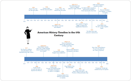 History Timeline Template