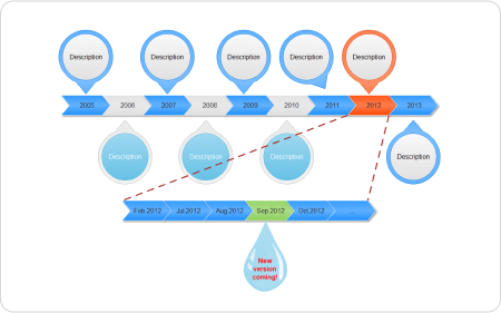 Event Timeline Template