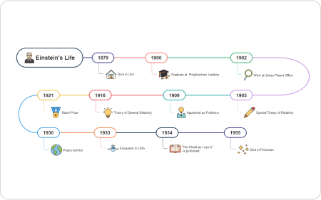 Life Timeline Template