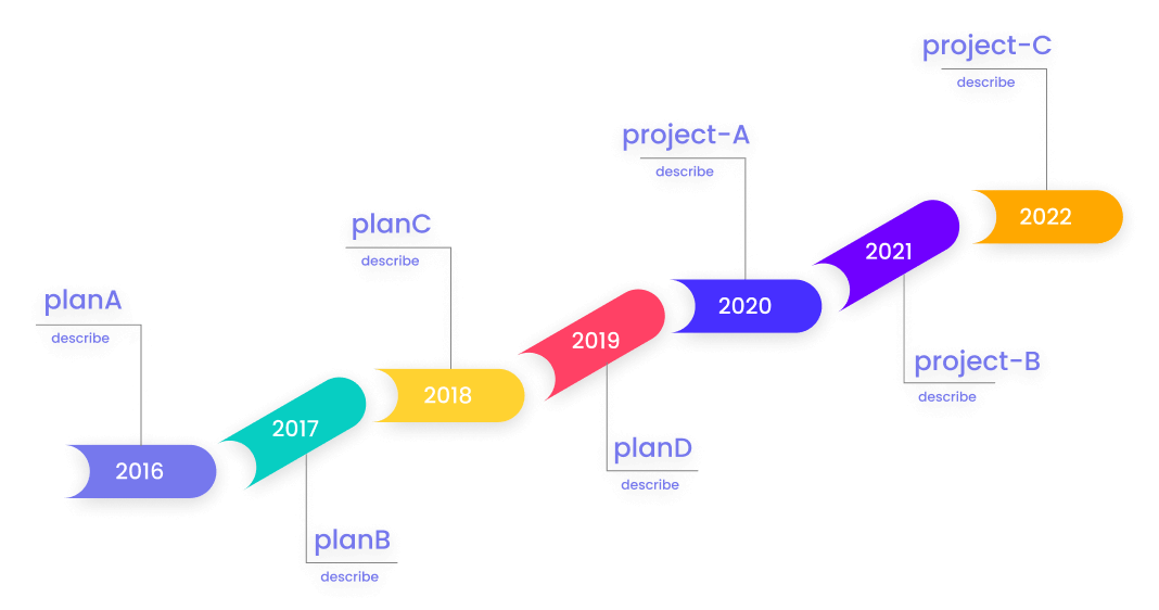 Timeline Maker