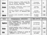 Farmacia Maggiorini di Lisa Beretta Piccoli – Cliquez pour agrandir l’image 7 dans une Lightbox