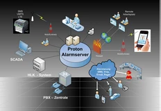 Proton Automation GmbH