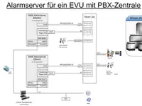 Proton Automation GmbH – Cliquez pour agrandir l’image 3 dans une Lightbox