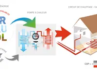 Péteut Serge et Fils Sàrl – Cliquez pour agrandir l’image 5 dans une Lightbox