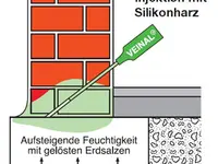 RC Bausanierung GmbH - cliccare per ingrandire l’immagine 10 in una lightbox