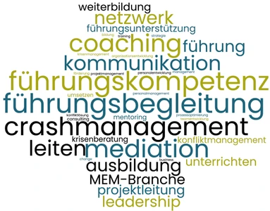 Wordcloud Pfad-Finder GmbH