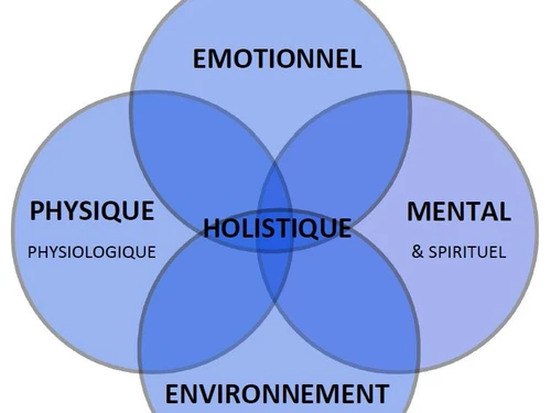 Institut de beauté OK-Yol - Centre Naturel d'Esthétiques & d'Aroma'Soins Cosmétiques - Cliccare per ingrandire l’immagine panoramica