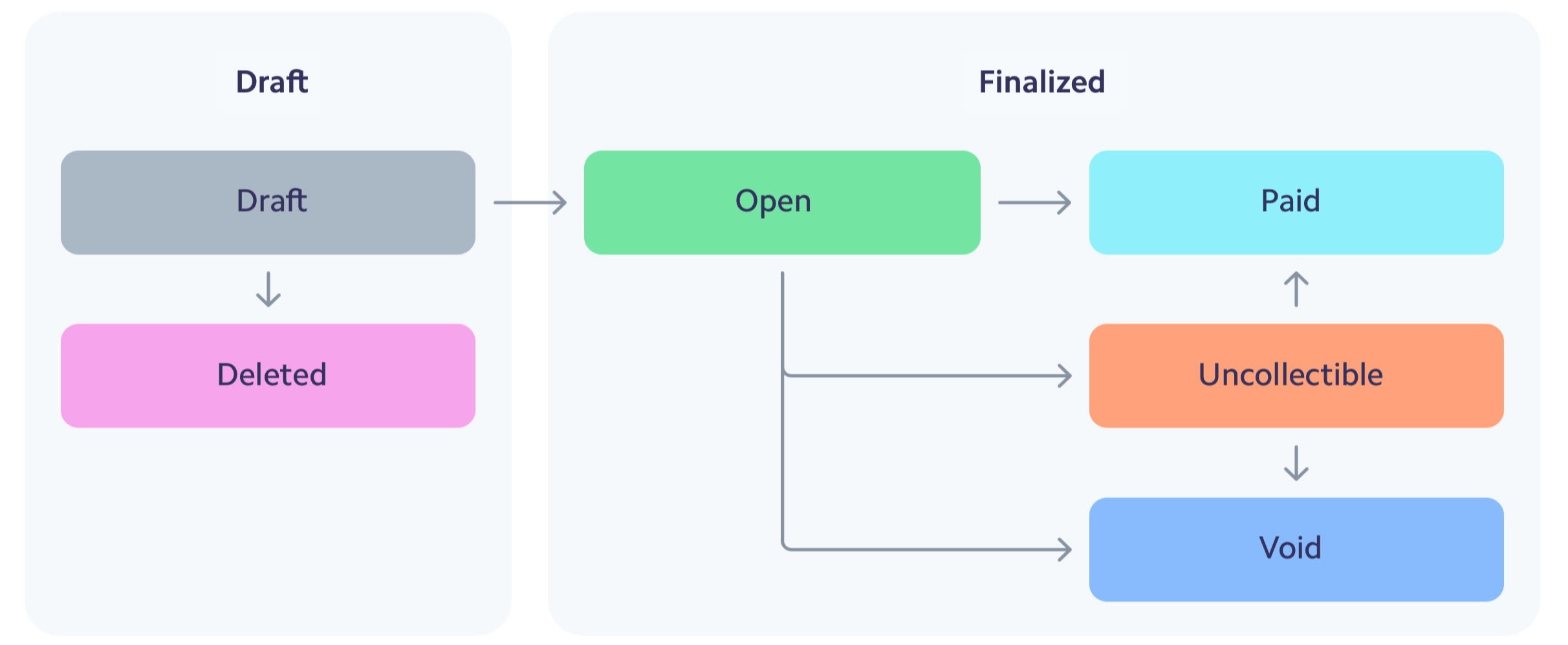 Invoicing workflow image