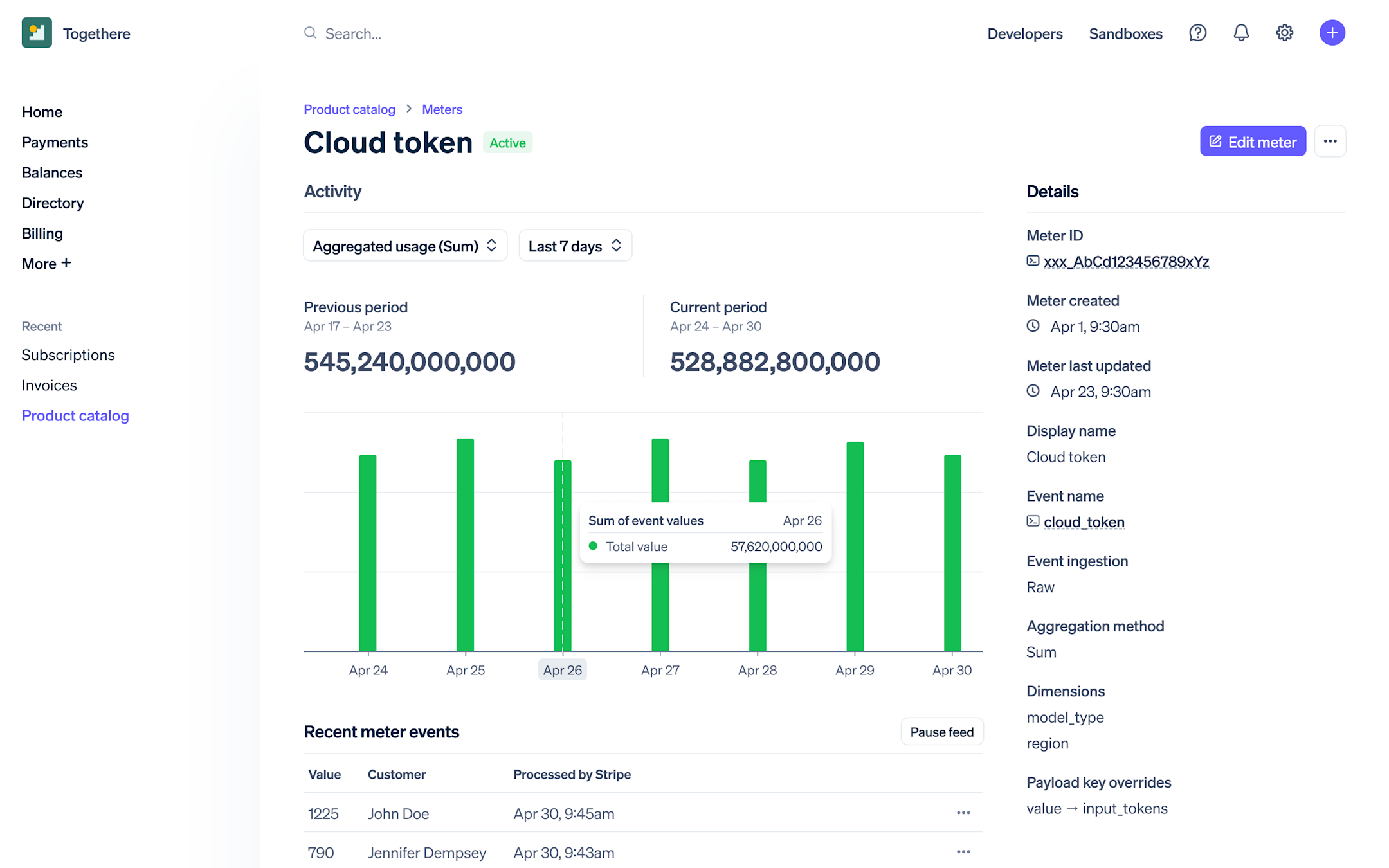 Usage-based billing > Graphic > Dashboard