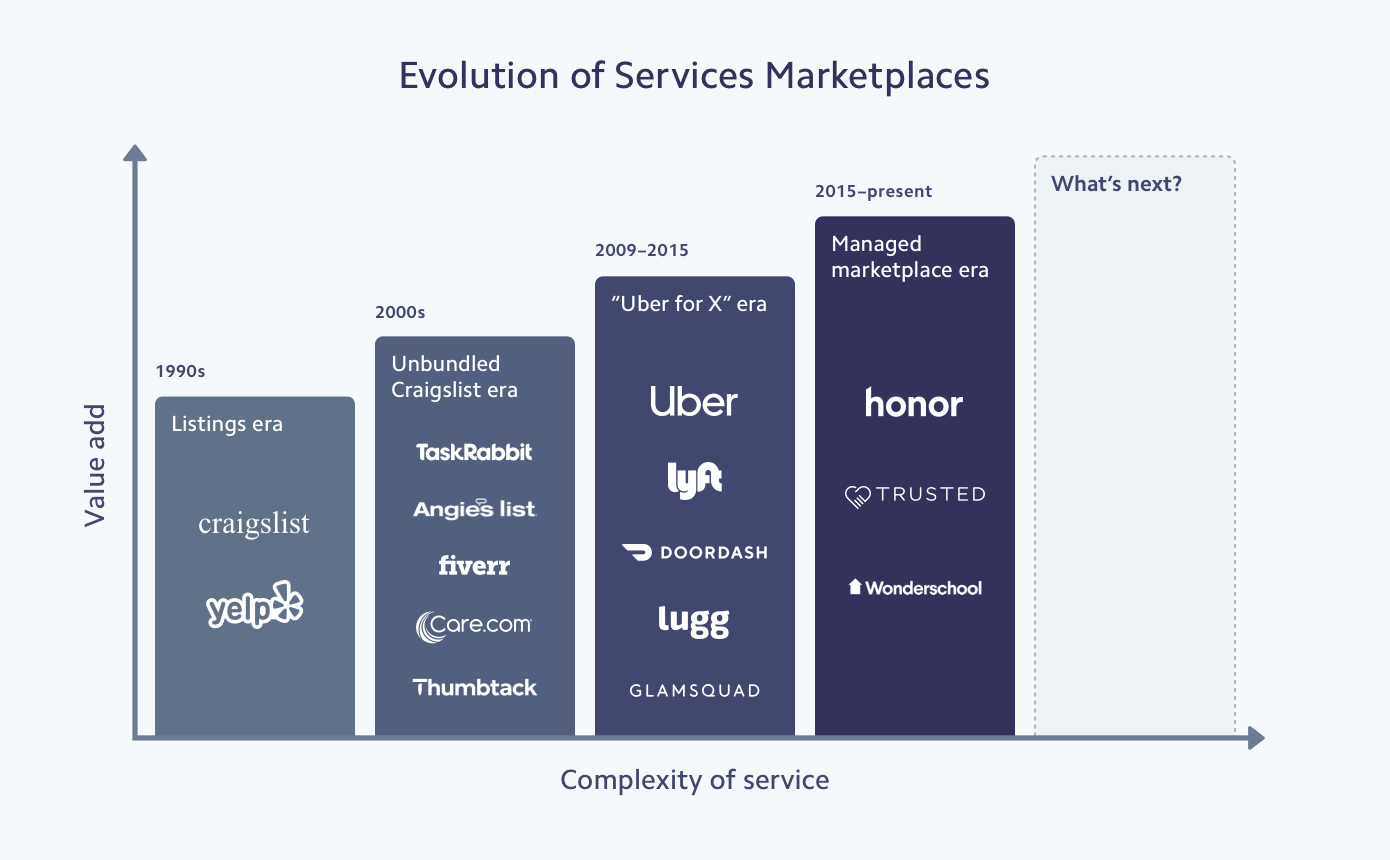 marketplace-chart