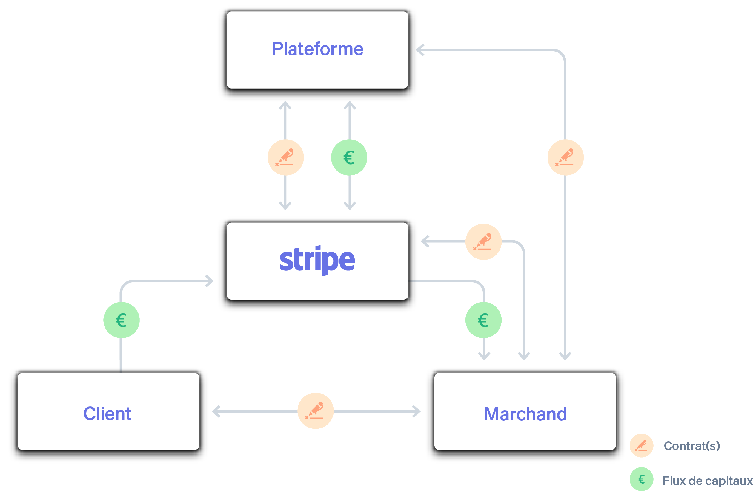 Diagram 4 - FR