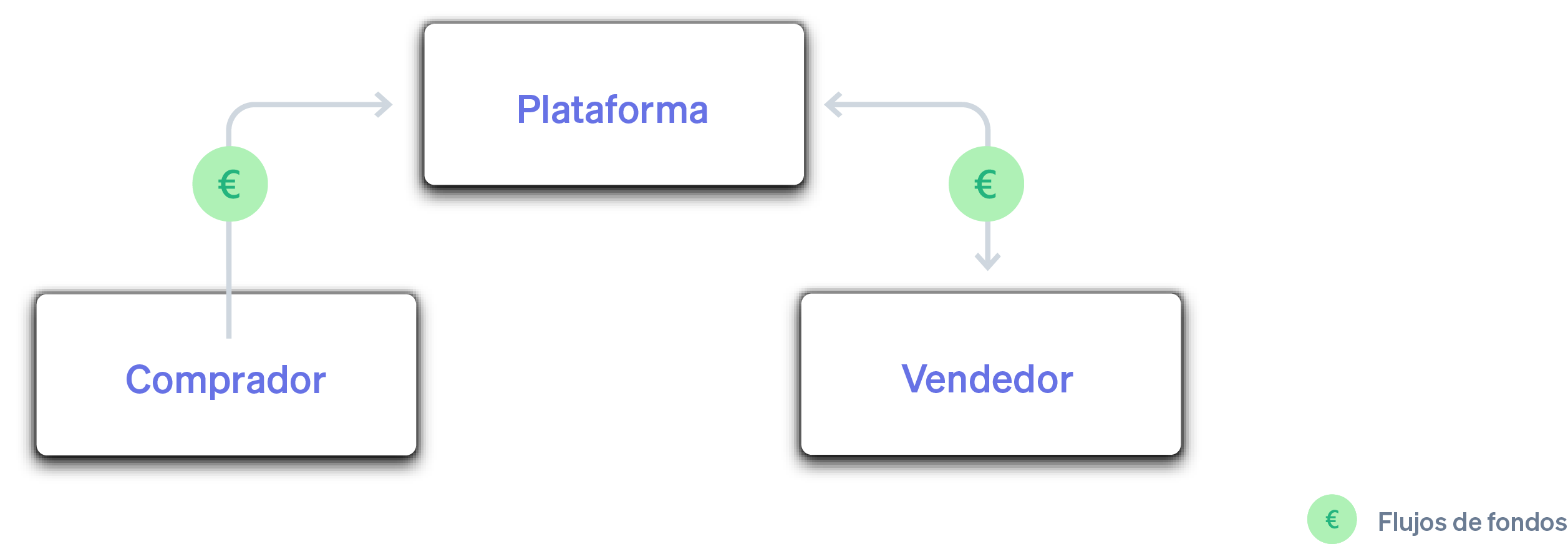 Diagram 2 - ES