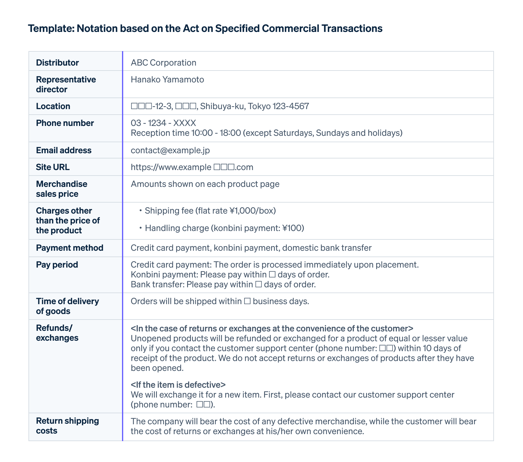 Template for notation based on the Act on Specified Commercial Transactions - Template for notation suggests to include the following information: Distributor, representative director, location, phone number, email address, site URL, merchandise sales price, charges other than the price of the product, payment method, pay period, time of delivery of goods, refunds/exchanges, and return shipping costs.