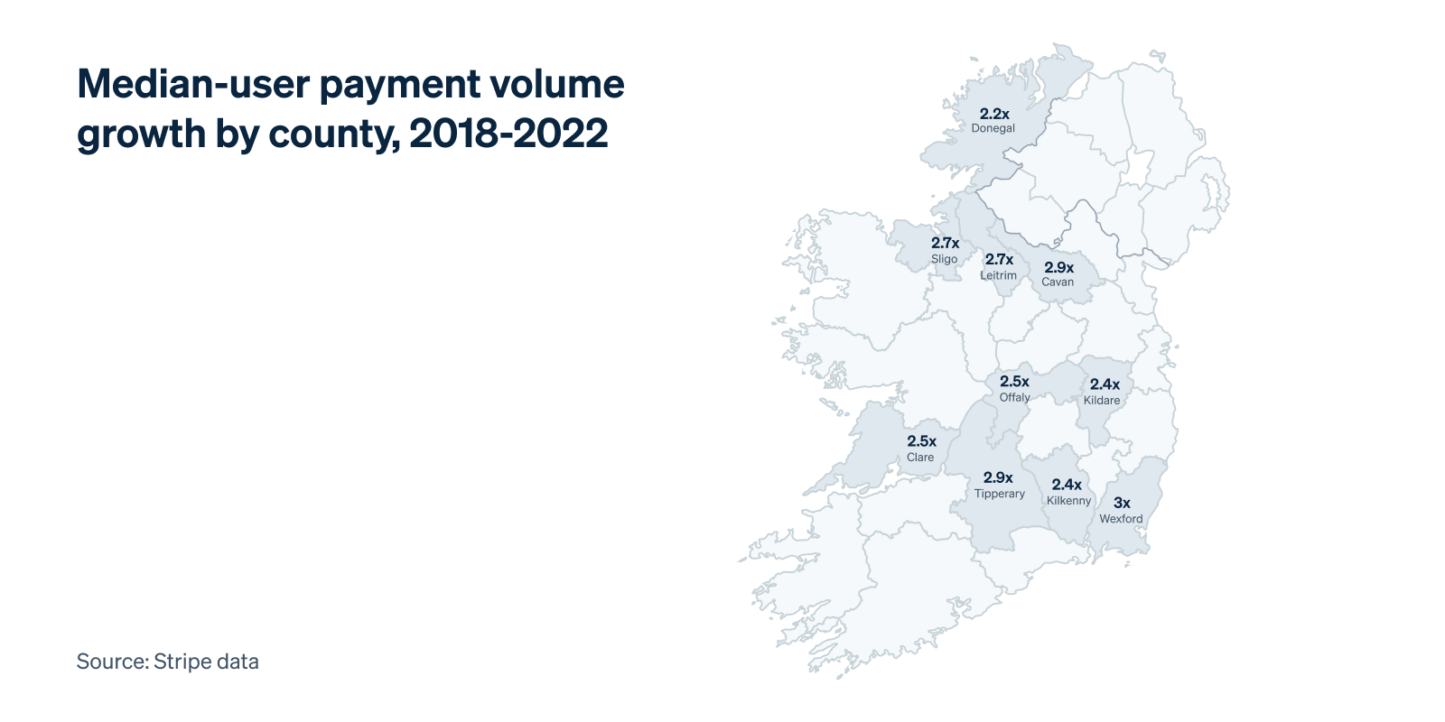 [Chart] Median-user payment volume growth by county, 2018-2022