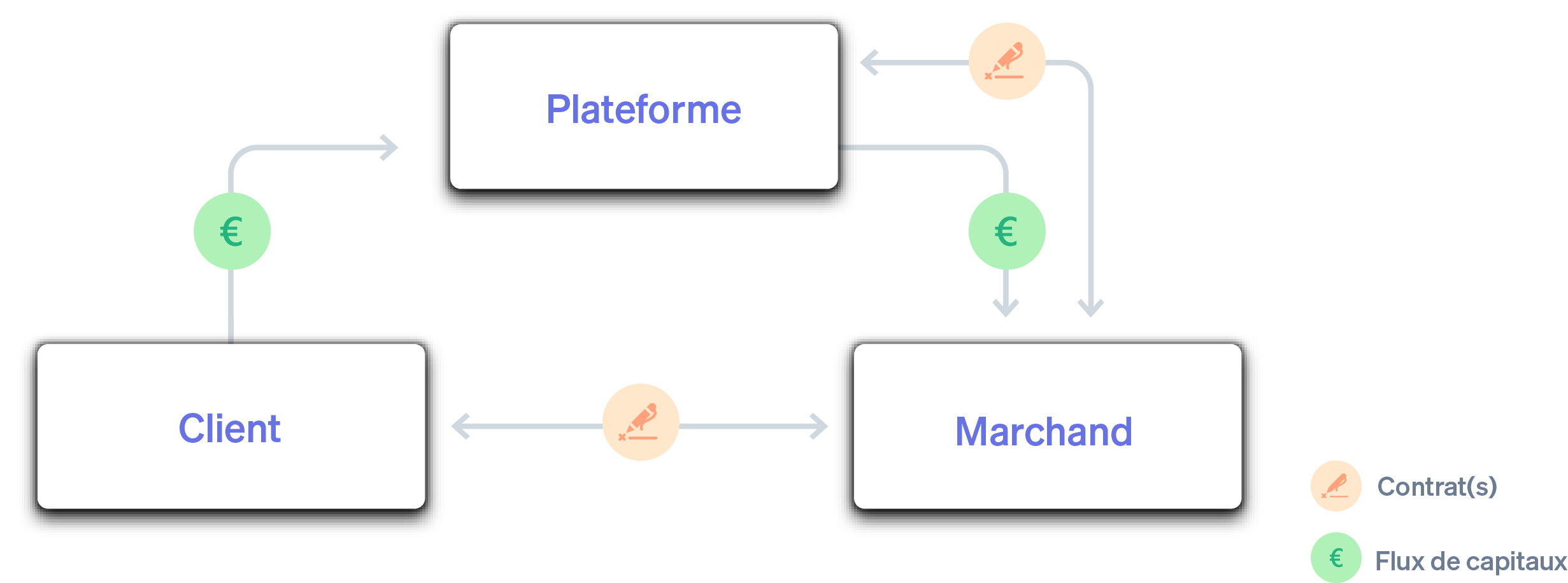 Diagram 3 - FR