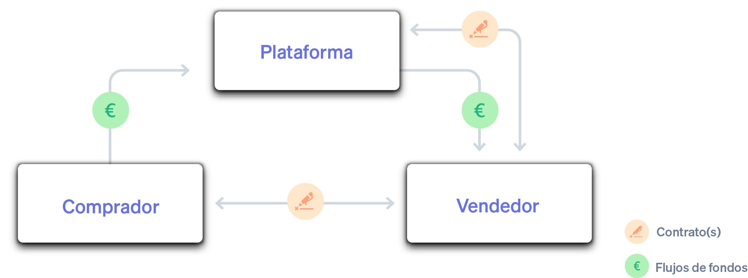 Diagram 3 - ES