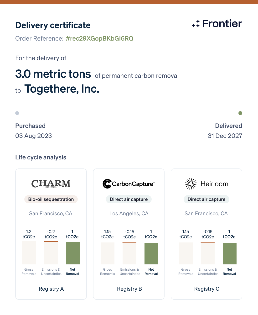 Climate Orders delivery certificate