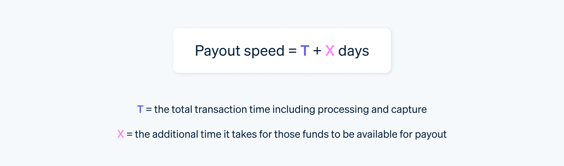 Formula for payout speed  - Example of payout speed formula