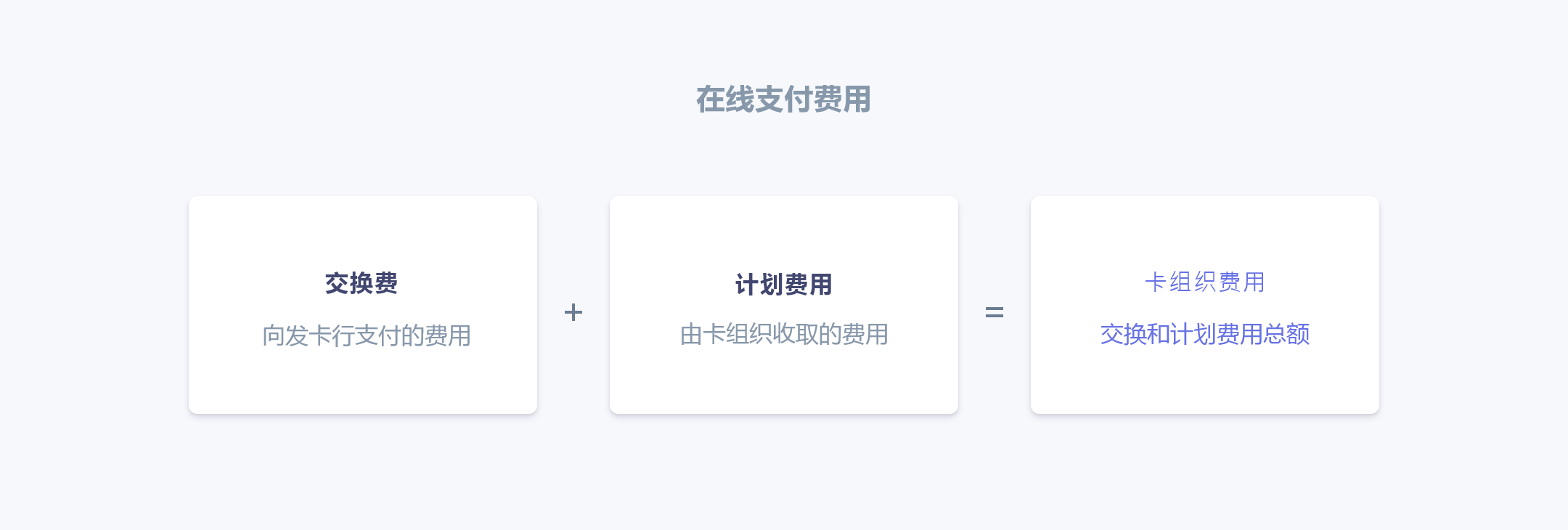 在线支付费用