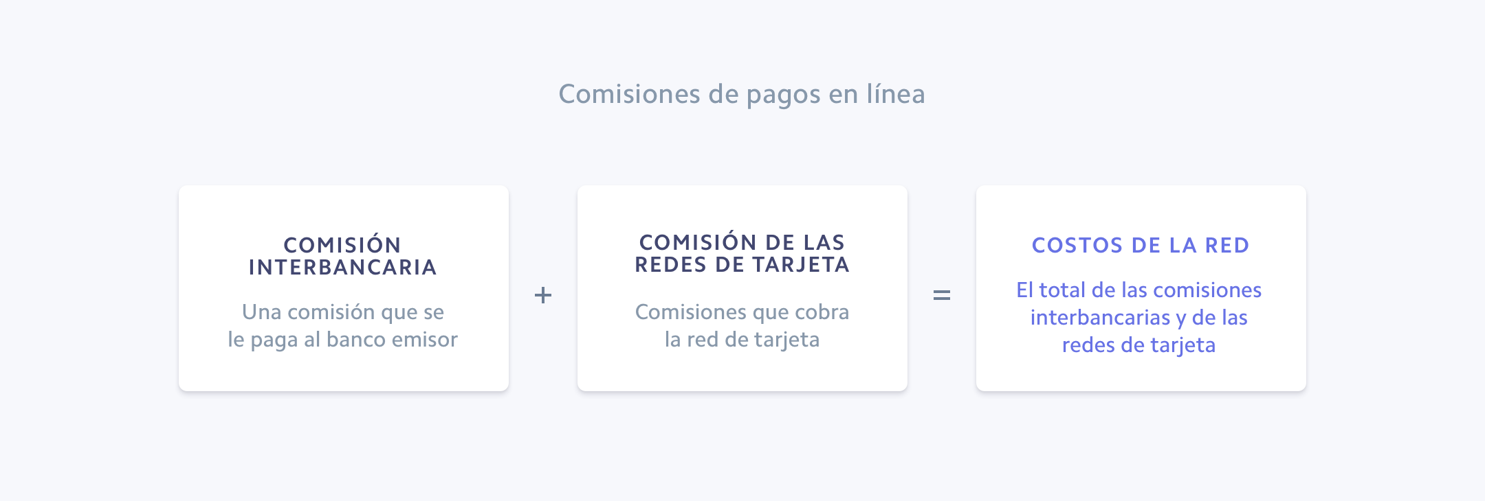 Comisiones de pagos en línea