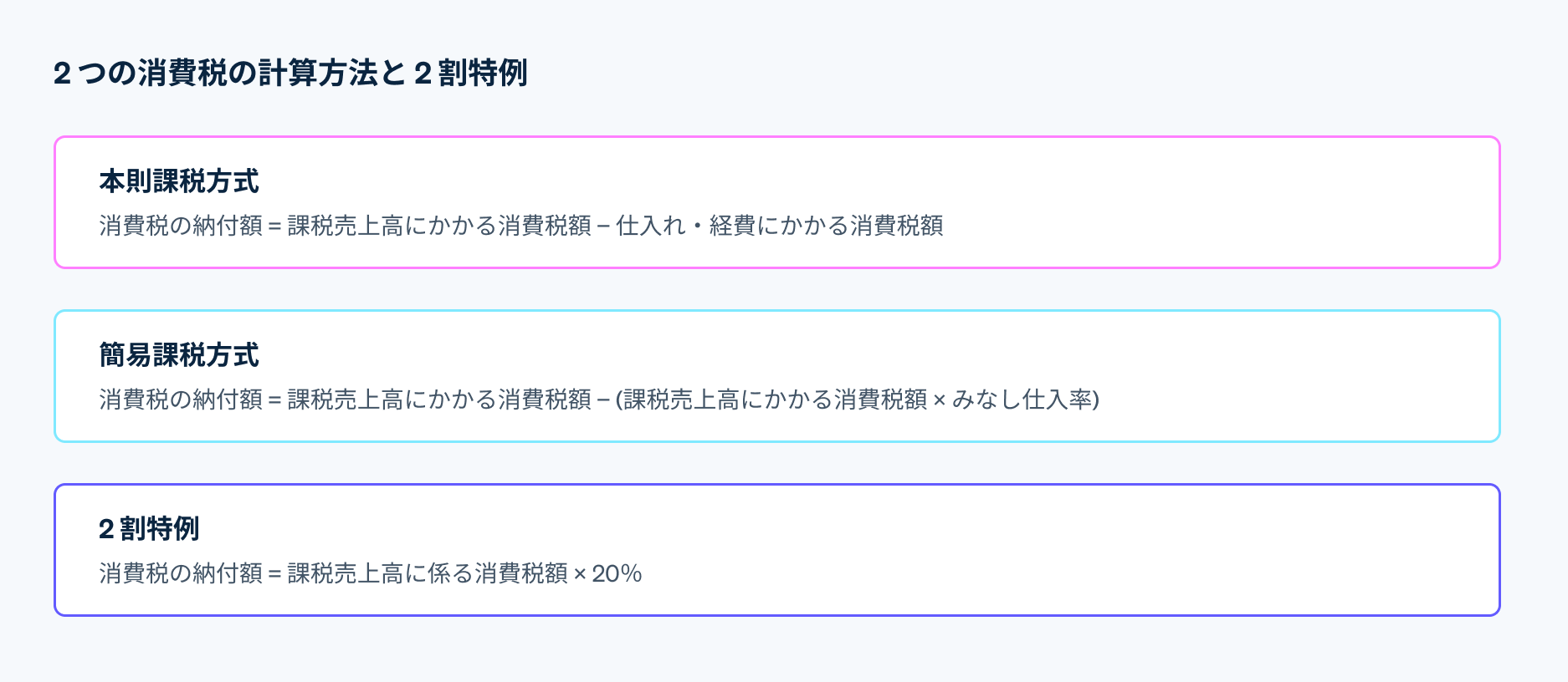 2 つの消費税の計算方法と 2 割特例 - 日本の確定申告における消費税の計算式 (本則課税、簡易課税、2 割特例) の一覧