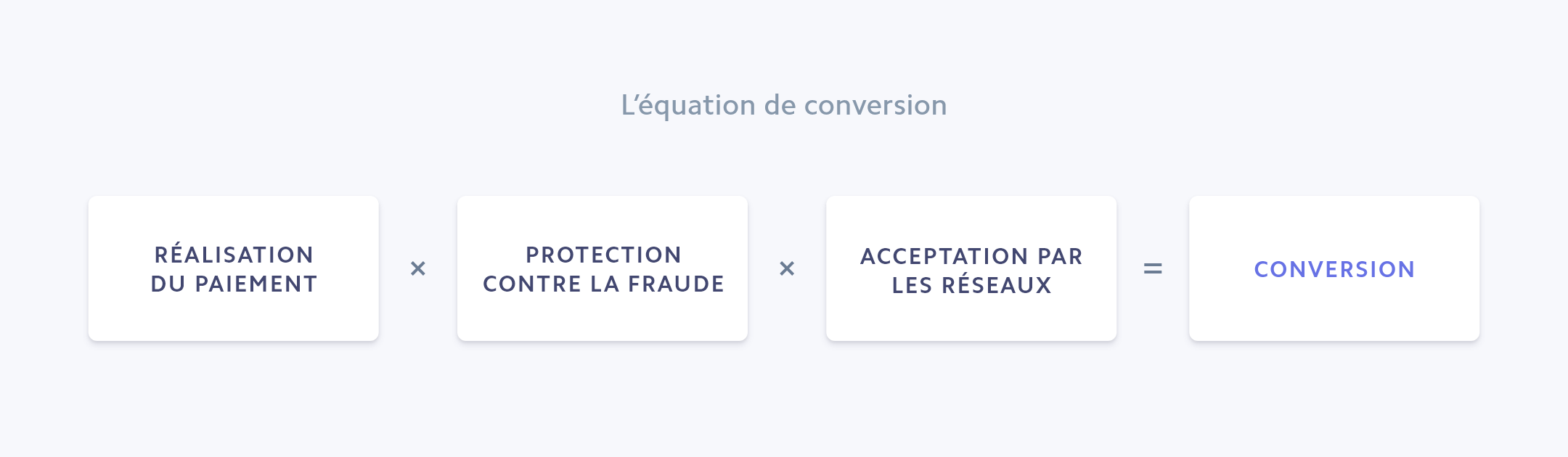 L’équation de conversion