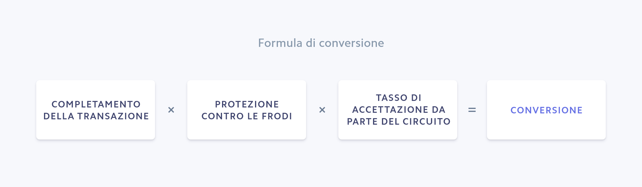 Formula di conversione