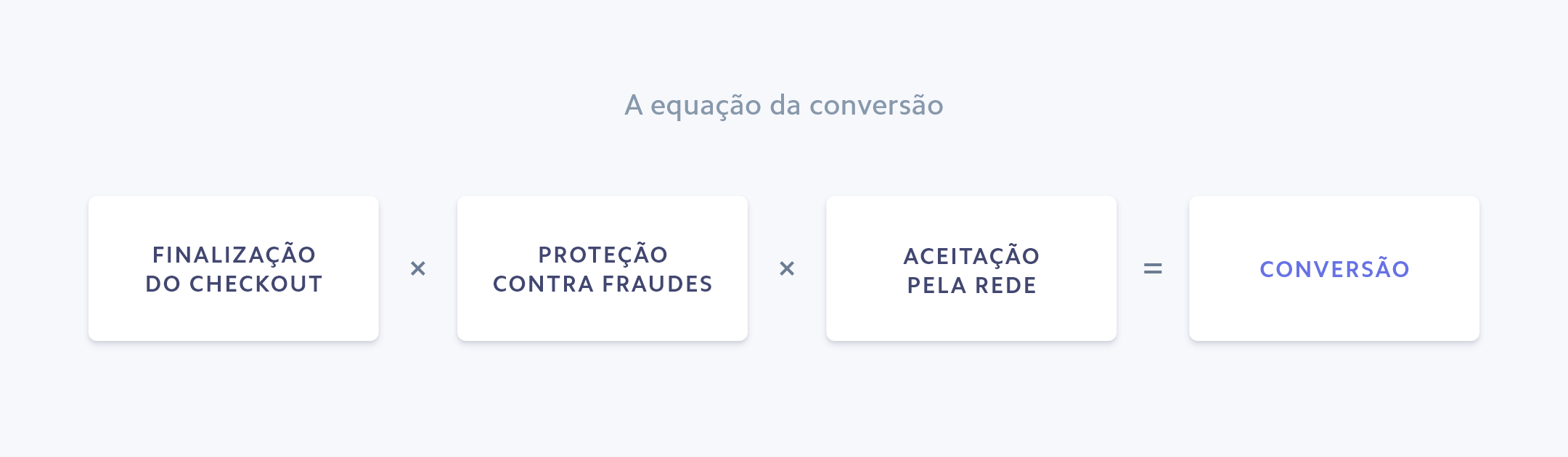 A equação da conversão